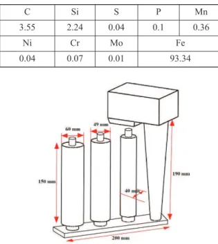 Table 1. Chemical composition of the cast iron inserts used in this work (wt.%)