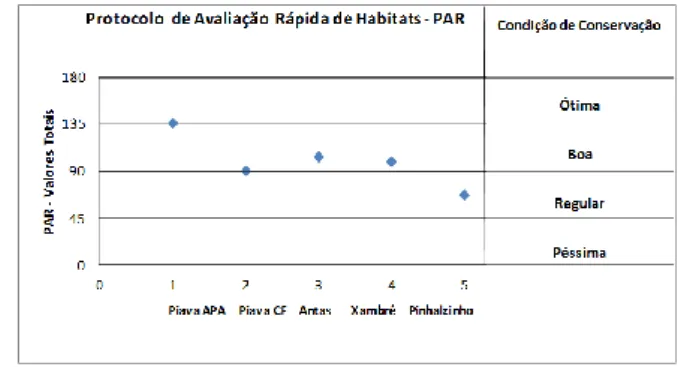Figura  2  –  Resultado  correspondente  à  avaliação  dos  diferentes  parâmetros  das  condições  de  conservação  dos trechos analisado