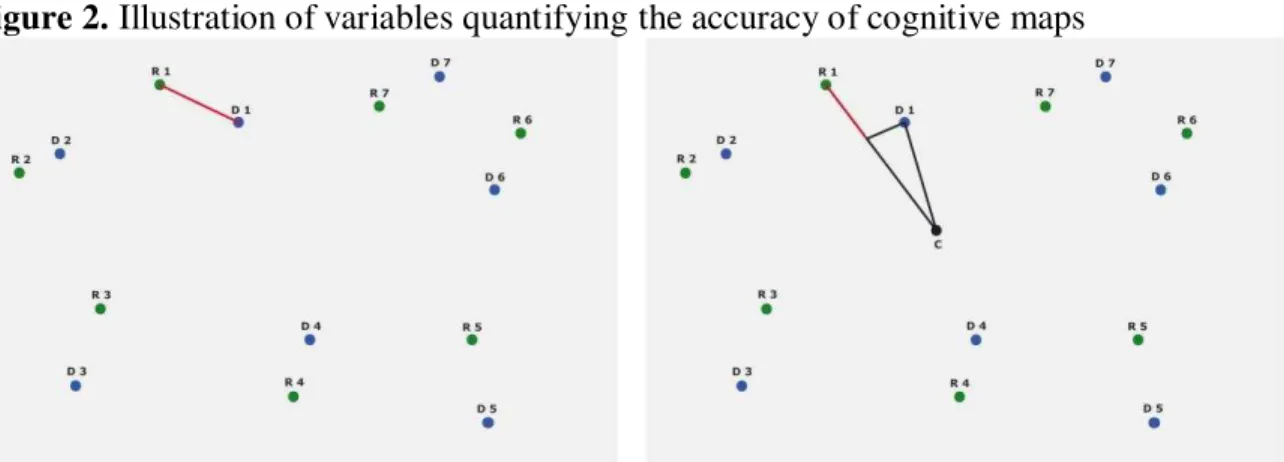 Figure 2. Illustration of variables quantifying the accuracy of cognitive maps 