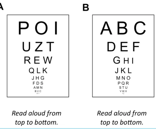 Figure 1 Problems associated with the method of limits. (A) Analogue to the method of constant stimuli: randomized order of stimuli, as in the method of constant stimuli, prohibits any predictions.