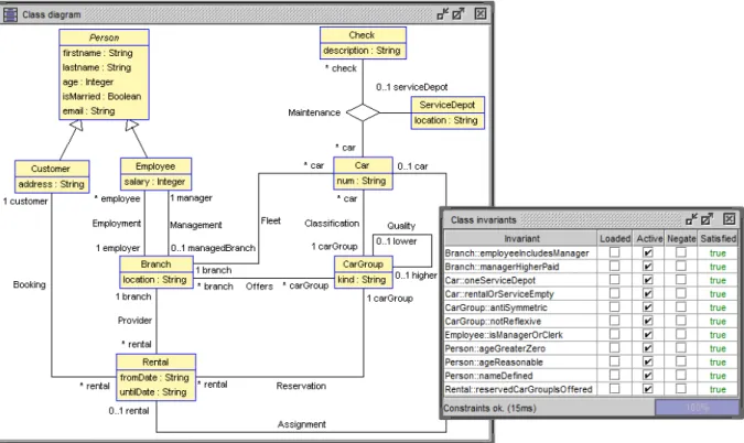 Figure 1: Car rental running example class diagram (left) and invariants (right).