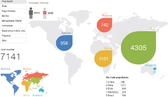 Figura 5.1 - População Mundial, 2013 