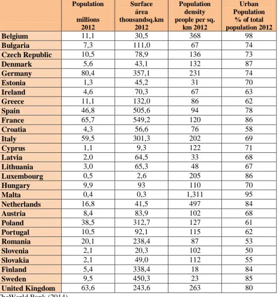 Tabela 5.2 – A Situação demográfica da Europa, 2012 