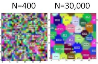 Fig. 3. A normal SOM unsupervised cluster generation for sample signals at different number of iterations