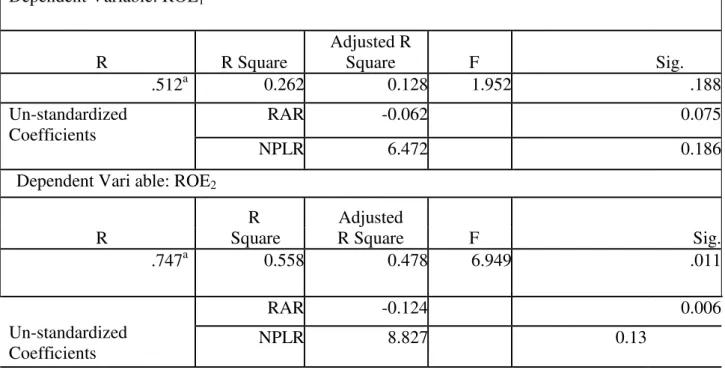 Table 8. NLB; Model and Coefficient Summary 