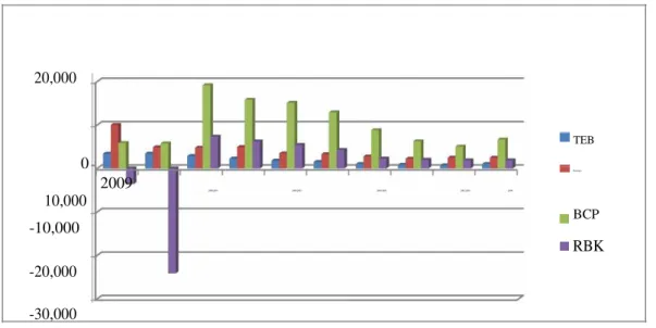 Fig. 2. Profit After Tax - A 10 Year Comparison 