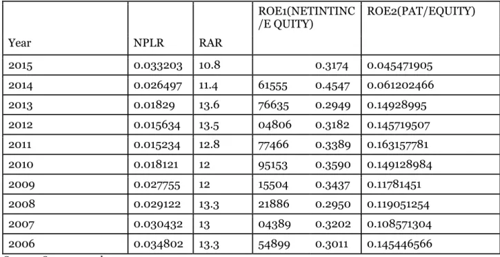 Table 1. PCB Data Input  