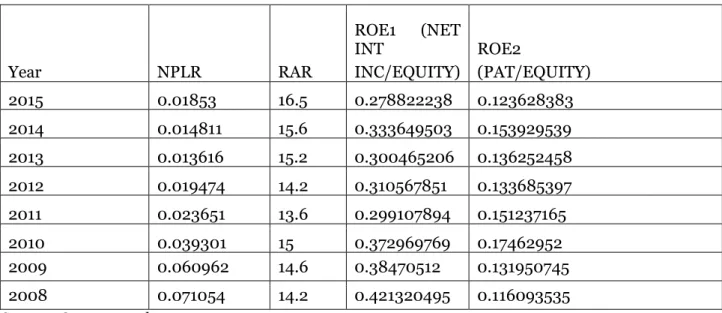 Table 4. TEB: Input Data 