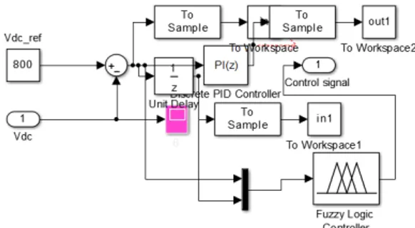 Fig 11 FLC used in the present model  It  consists  of  fuzzification  part,  fuzzy  inference  part,  and  defuzzification/constant  outputs