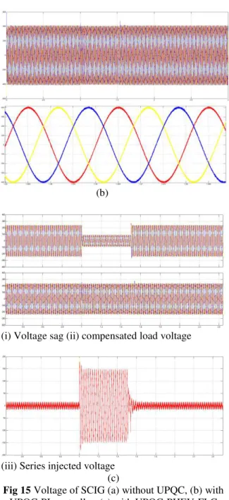 Fig  15  shows  the  voltage  magnitude  and  voltage angle phase of SCIG (a) shows deep voltage  sag  between  1  to  1.5  sec  without  UPQC  compensation (b) voltage sag occurred during this is  compensated  with  UPQC  and  conventional  PI  controller