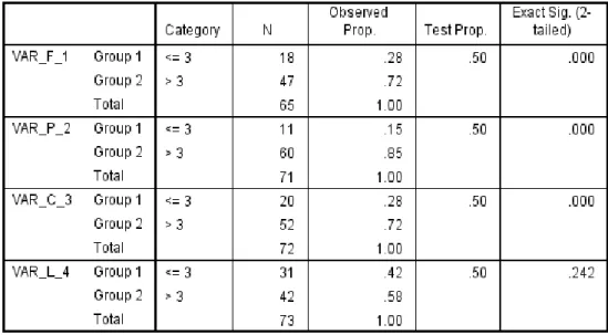 Table 8: Rank of cloud-oriented impact on improving of the organization perspectives 