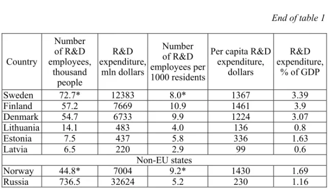 Table 2  The structure of R&amp;D funding according to the sources of financing, 2010 