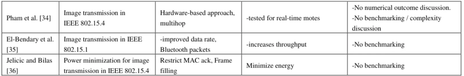 TABLE II.  T REND OF  R ESEARCH  M ANUSCRIPT IN  IEEE X PLORE