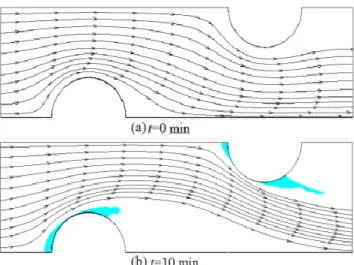 Figure 10: Humid air streamlines on the heat exchanger before and after frost accumulation [18]