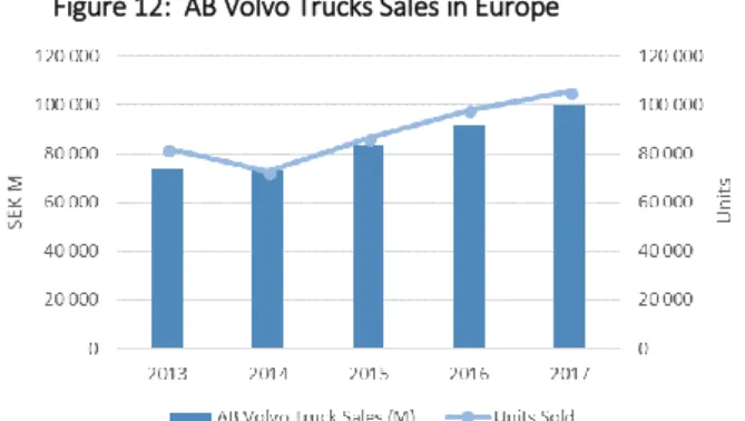 Figure 11:  Global Demand for HD Trucks 2016 