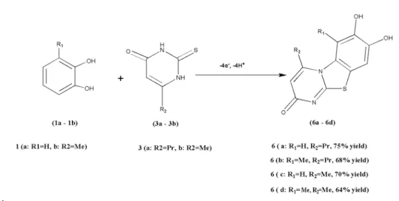 Figure 7. Cyclic voltammograms of 4.0 × 10 −3  mol L −1  of 1a in  the  presence  of  4.0  ×  10 −3   mol  L −1   of  3b  in  optimal  conditions, at a glassy carbon electrode (2 mm diameter)  during controlled-potential coulometry at 0.40 V versus 3  mol 
