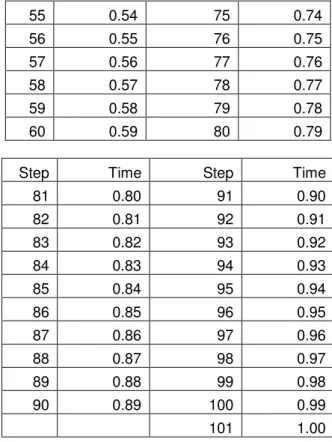 Table 1: Analysis steps 