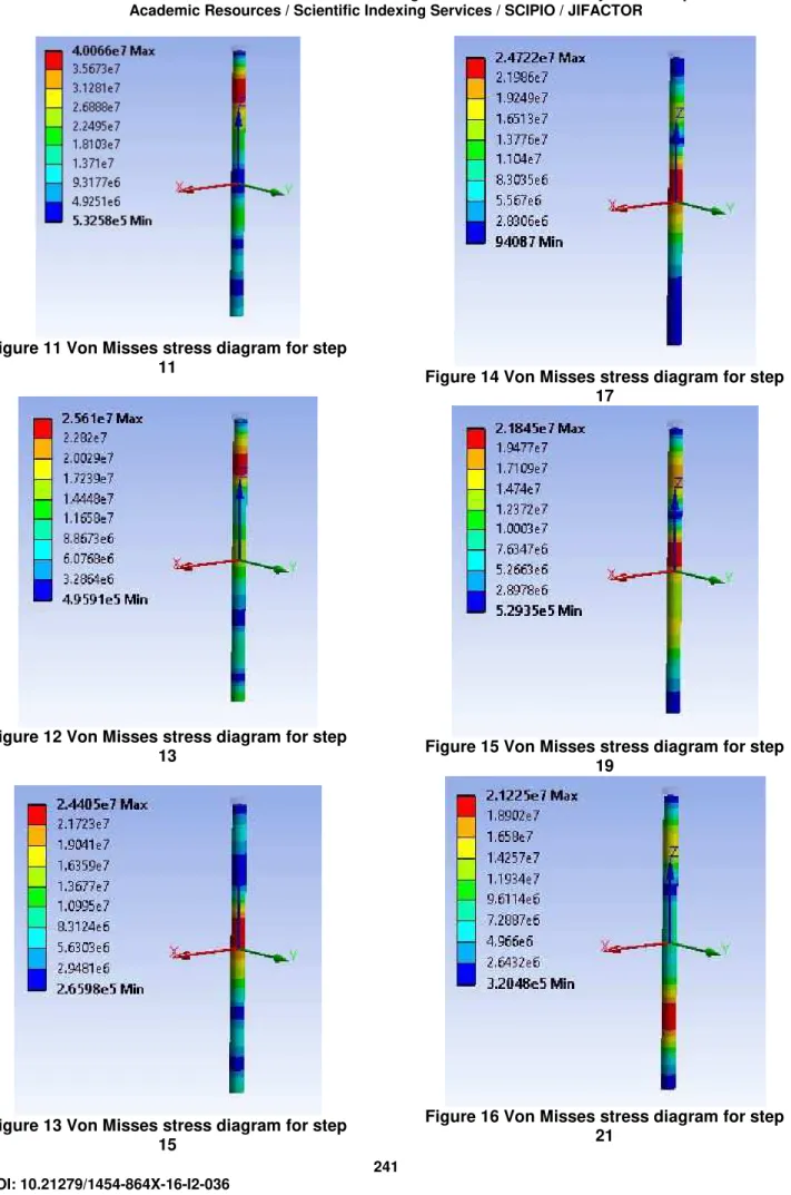 Figure 11 Von Misses stress diagram for step  11 