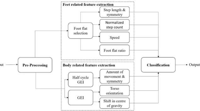 Figure 1. Proposed system architecture. 