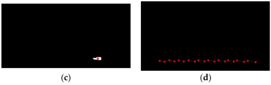 Figure 3. (a) Segmented feet silhouettes between two initial contacts; (b) AFI obtained by averaging  the feet silhouettes; (c) position of the foot flat obtained by applying a threshold; (d) centroids of foot  flat obtained for the entire video sequence