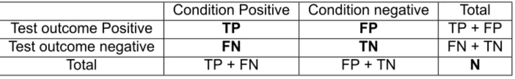 Table 4.1: Matrix Example.