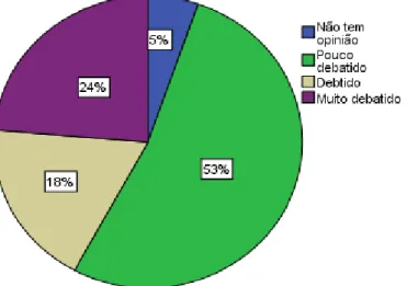 Gráfico 11. Debate sobre os valores morais e éticos