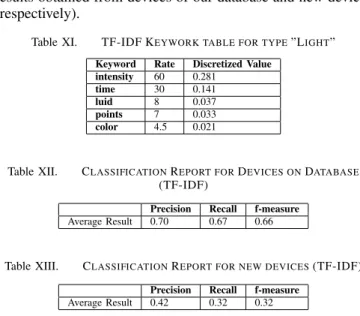 Table IX. C ONFUSION M ATRIX FOR NEW DEVICES BY TYPE (L EVENSHTEIN )