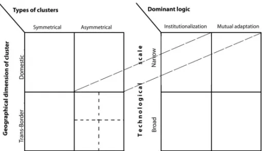 Fig. 2. Cluster types viewed through the participation of TNCs [38] 