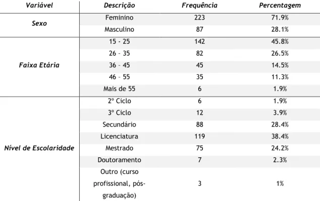 Tabela 2 - Análise Descritiva das Características Sociodemográficas. 