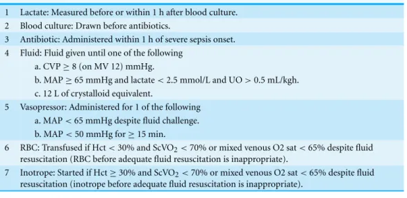 Table 1 Quality parameters in the elderly resuscitation bundle.