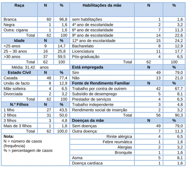 Tabela 8: Características sócio-demográficas e sócio-económicas da mãe 