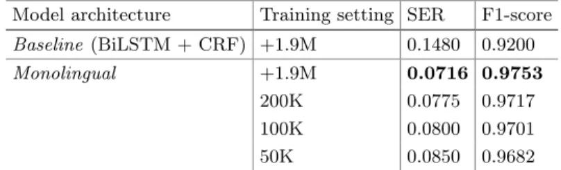 Table 3. Results for the monolingual models evaluated on the generic test set.