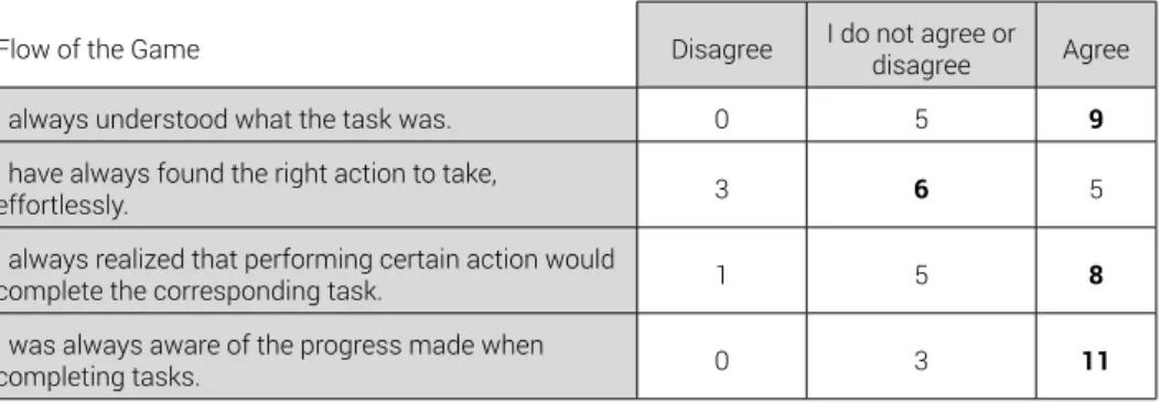 Table 1 - Flow of the Game Evaluation