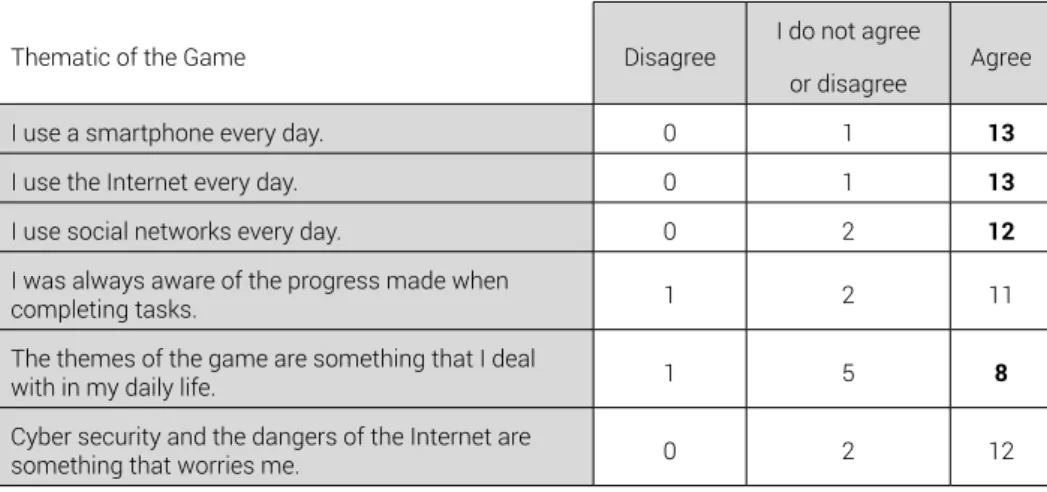 Table 3 - Graphics and Mini Games Evaluation