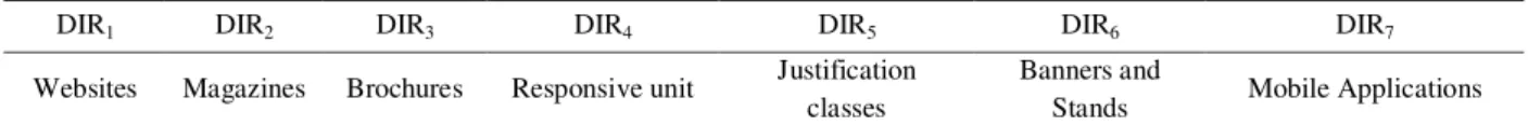 Table 2. Information needs of M.A. students in the extension of science production sectio Statement of the need