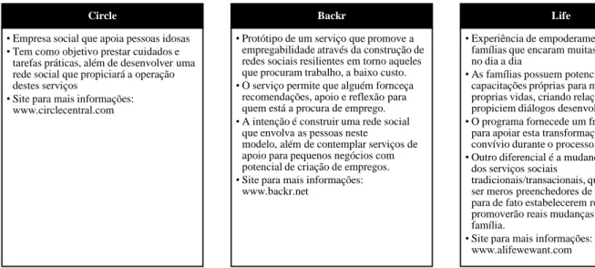 Figura 1 - Principais serviços desenvolvidos pela Participle  Fonte: A autora, a partir de informação dos sites indicados 