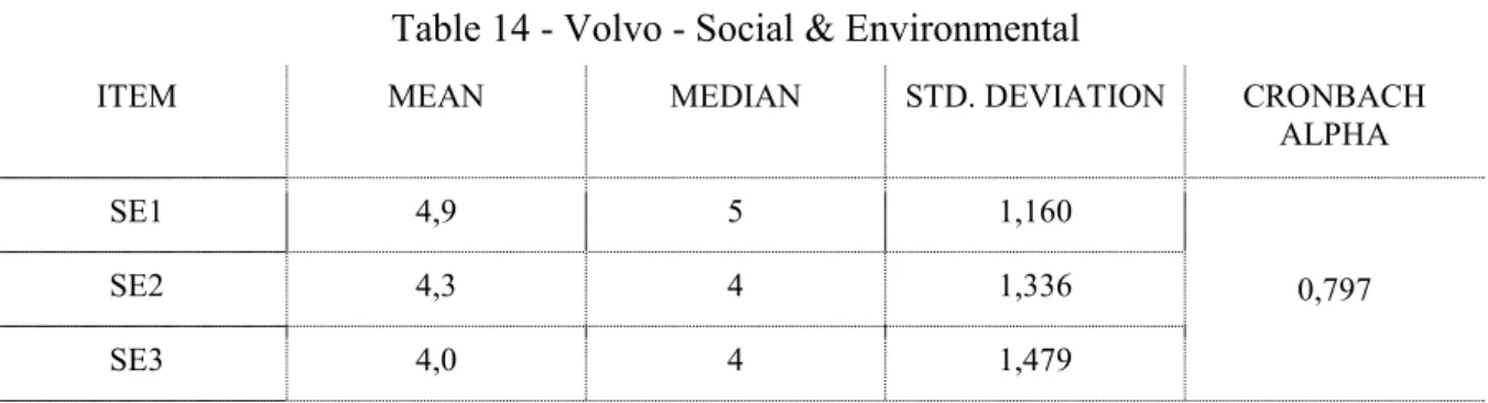 Table 14 - Volvo - Social &amp; Environmental 