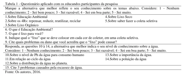 Tabela 1 - Questionário aplicado com os educandos participantes da pesquisa 
