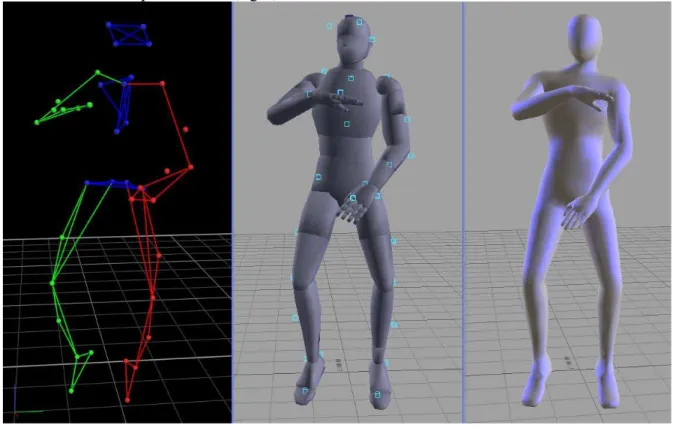 Figure 1.  Snapshots of the creation process of a virtual dance character. The initial stick  figure with captured markers (left), application of the motion data to an actor (middle) and  the final avatar for presentation (right)