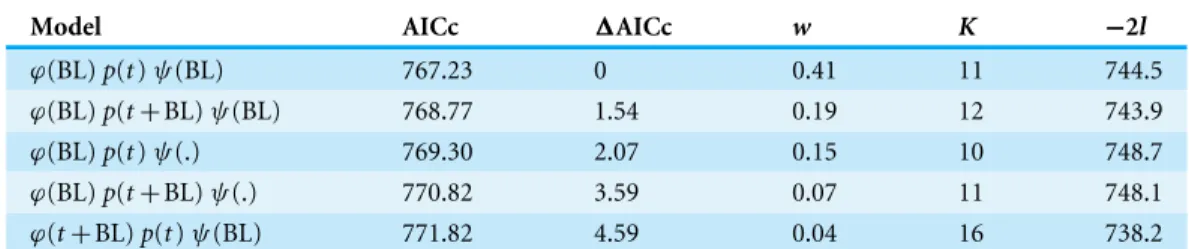 Table 2 Model selection results for the top five multi-state models.