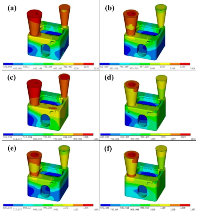 Figure 3 shows the temperature contour of the container  corner fitting at 120 s under different casting techniques