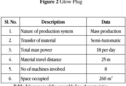 Figure 2 Glow Plug 
