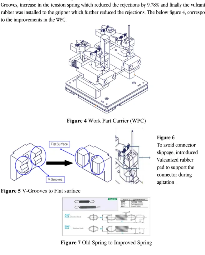 Figure 4 Work Part Carrier (WPC) 