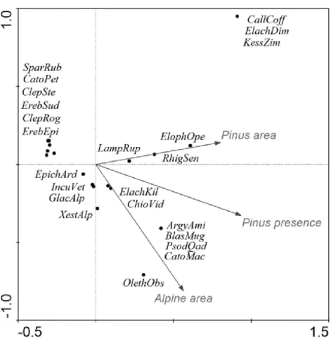 Figure 5 CCA ordination graph, with the environmental variables and Lepidopteran species that occurred at the alpine sites in the High Sudetes Mts