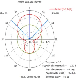 TABLE II. P ARAMETER  R ESULTS WITH OF  AIR 