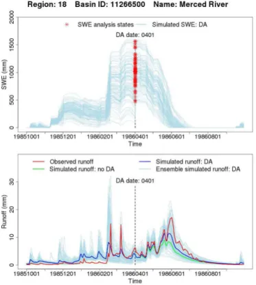 Figure 10. Time series plots for SWE and runoff for the Merced River for water year 1986
