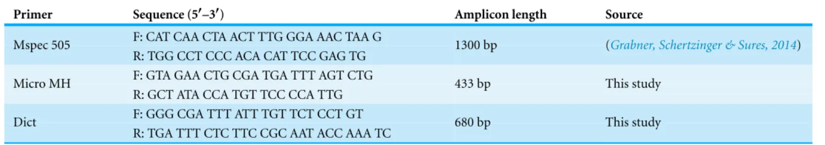 Table 1 Primers. Specific primers used to detect microsporidians.