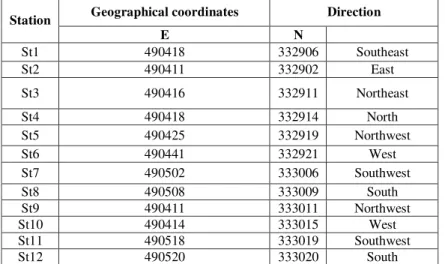 Table 1:Sampling stations    Row Station 