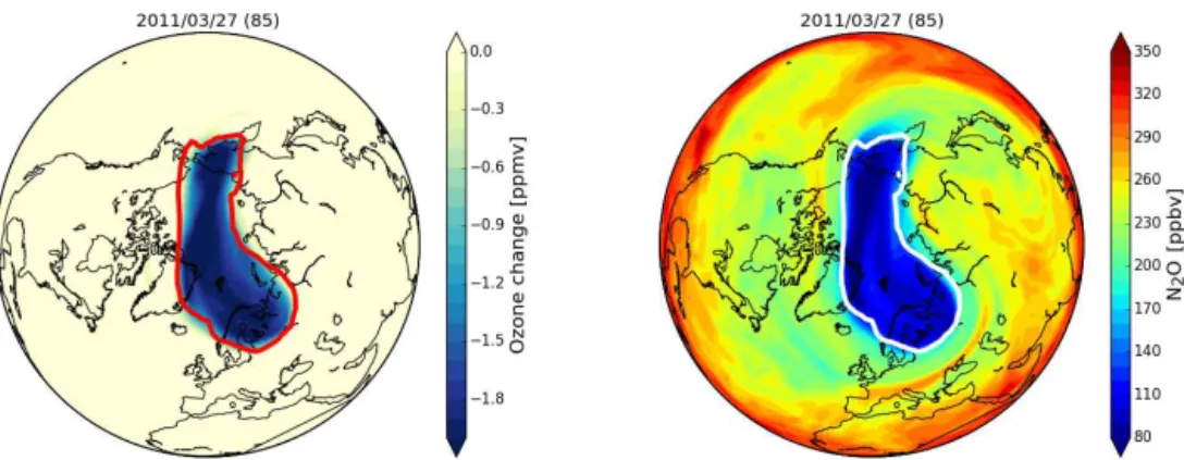 Figure 3. Example of maps of the estimated ozone loss (left panel, in ppmv) and of N 2 O assimilated fields (right panel, in ppbv)