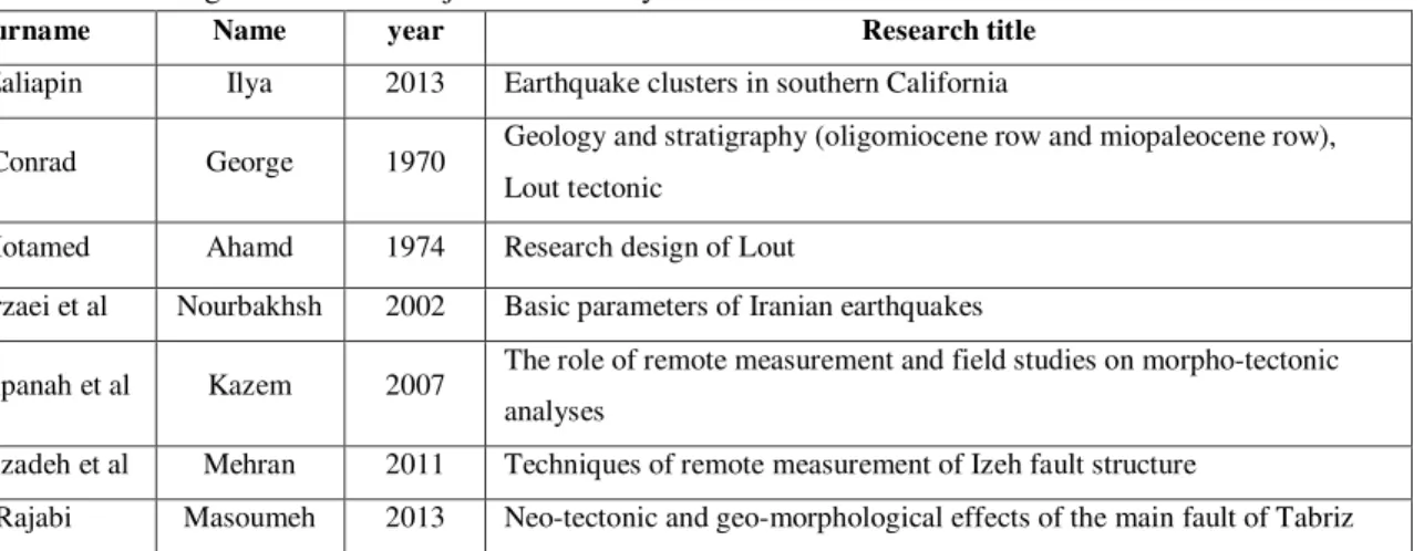 Table 1: research background on the subject under study 